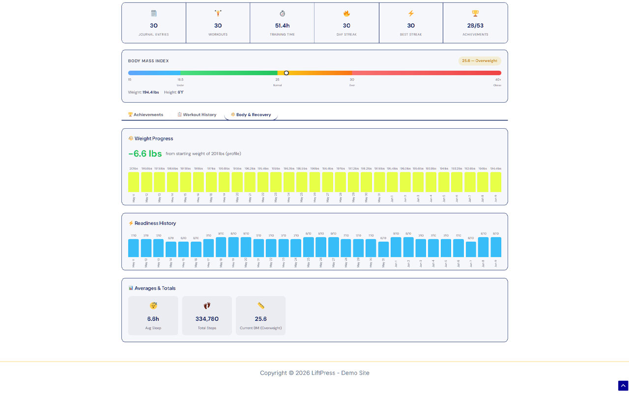 Body and recovery charts